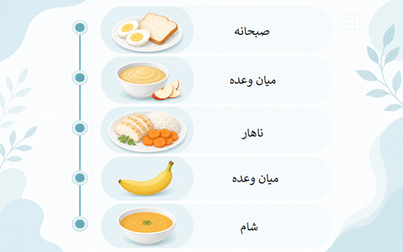نمونه برنامه غذایی برای التهاب روده