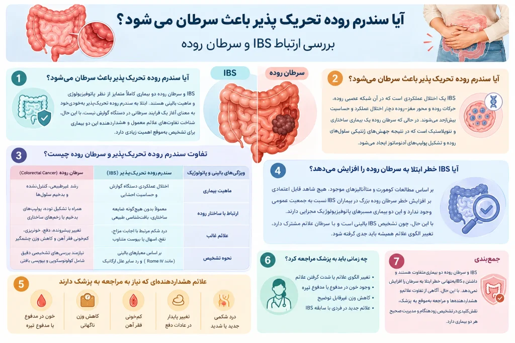 آیا سندرم روده تحریک پذیر باعث سرطان می_شود؟