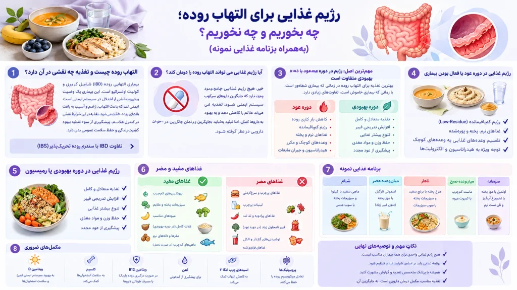 رژیم غذایی برای التهاب روده؛ چه بخوریم و چه نخوریم؟