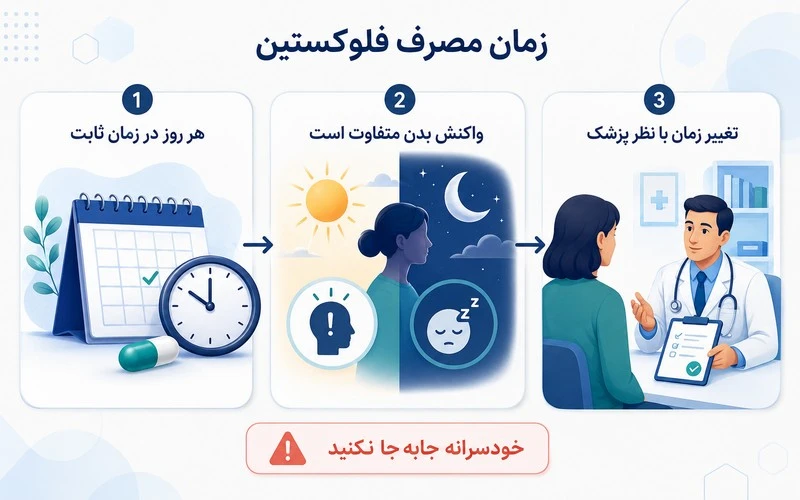 ساعات مصرف قرص فلوکستین چه زمانی است؟
