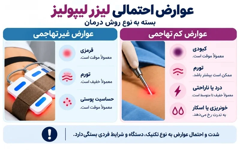 عوارض لیزر چربی شکم چیست؟
