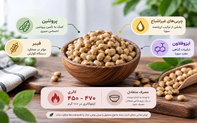 خواص سویا آجیلی برای لاغری چیست؟